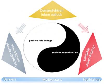 The work experiences and career development expectations of Chinese respiratory therapists: a descriptive qualitative study